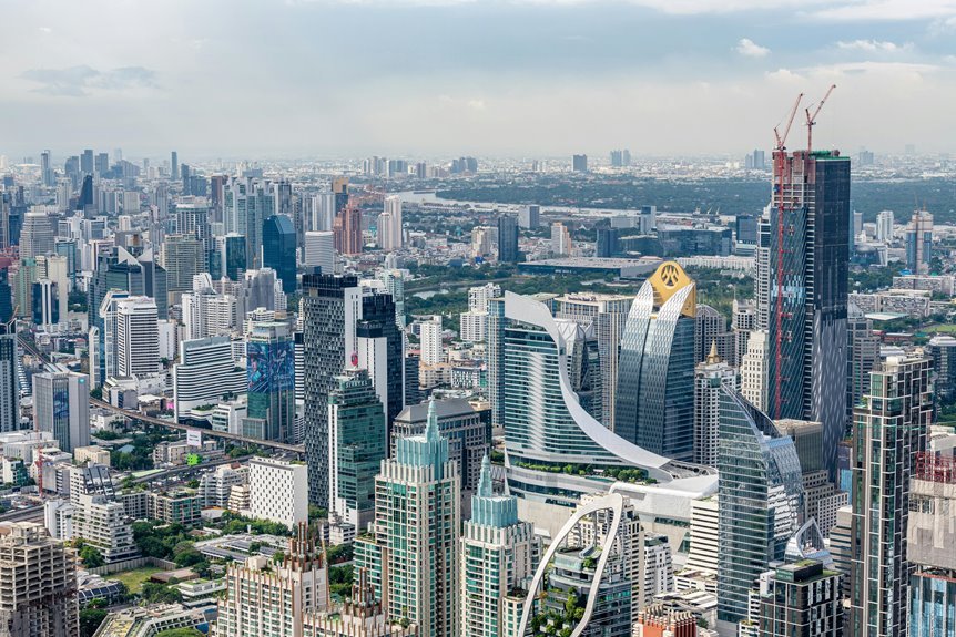 digital growth transformation hub